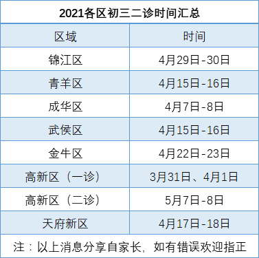 2022年成都中考二診考試何時進(jìn)行，如何安排的？