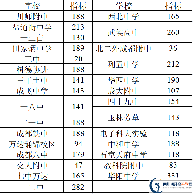 2022年成都中考三診考試何時進(jìn)行，如何安排的？