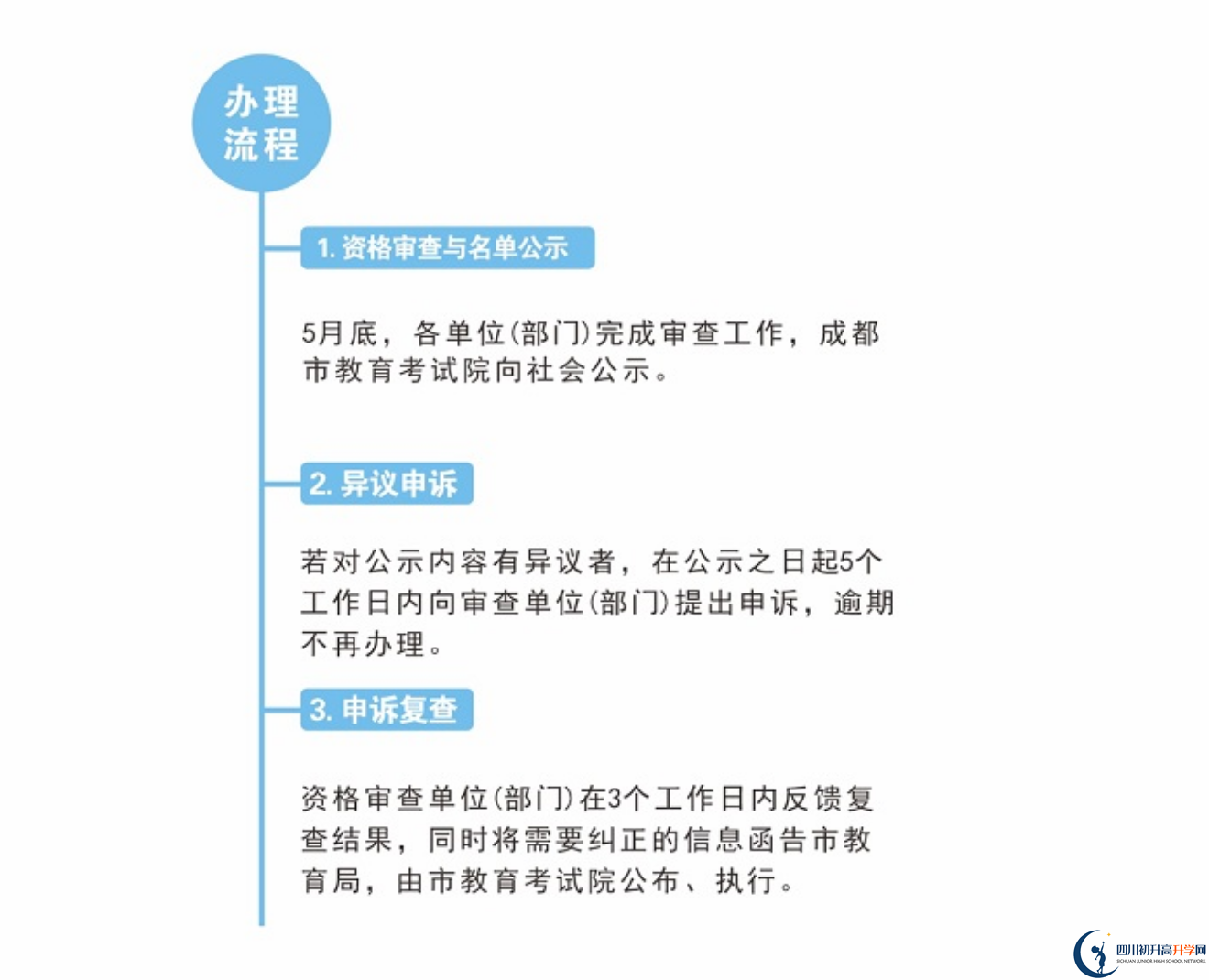 2022年成都市新津縣中考加分如何申請(qǐng)辦理，資料獲取