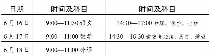 2022年達州市中考最新政策，有何變化？