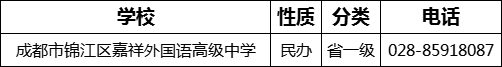 成都市錦江區(qū)嘉祥外國語高級中學2022年招辦電話