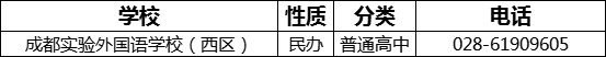 成都市成都實驗外國語學(xué)校（西區(qū)）2022年招辦電話是多少？