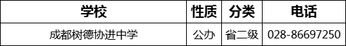 成都市成都樹德協(xié)進中學(xué)2022年招生電話是多少？