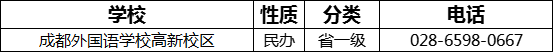 成都市成都外國語學(xué)校高新校區(qū)2022年招生電話是多少？