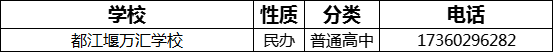 成都市都江堰萬匯學(xué)校2022年招生電話是多少？
