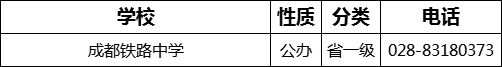 成都市成都鐵路中學(xué)2022年招生電話是多少？