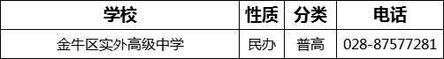 成都市金牛區(qū)實外高級中學(xué)2022年招辦電話是多少？