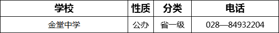 2023年成都市金堂中學(xué)招辦電話是多少？