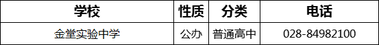 2023年成都市金堂實驗中學(xué)招辦電話是多少？