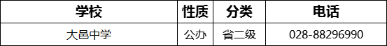 成都市大邑中學(xué)2022年招辦電話是多少？