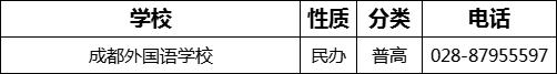 成都市成都外國(guó)語(yǔ)學(xué)校2022年招辦電話是多少？