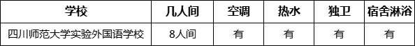 成都市四川師范大學(xué)實(shí)驗(yàn)外國語學(xué)校寢室條件怎么樣、好不