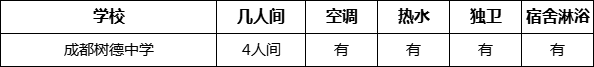成都市成都樹(shù)德中學(xué)寢室條件怎么樣、好不好？