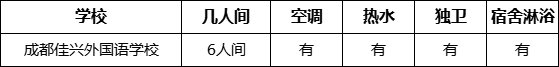 成都市成都佳興外國語學(xué)校寢室條件怎么樣、好不好？