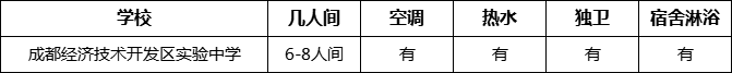 成都市成都經(jīng)濟(jì)技術(shù)開(kāi)發(fā)區(qū)實(shí)驗(yàn)中學(xué)寢室條件怎么樣、好不