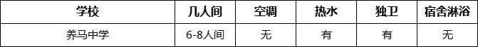 成都市養(yǎng)馬中學寢室條件怎么樣、好不好？