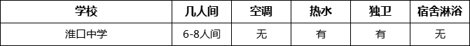 成都市淮口中學(xué)寢室條件怎么樣、好不好？