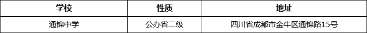 成都市通錦中學詳細地址、在哪里？