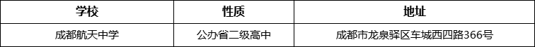 成都市成都航天中學(xué)地址在哪里？