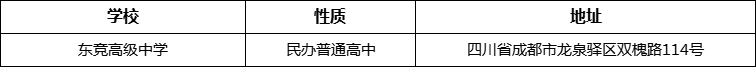 成都市東競高級中學詳細地址、在哪里？