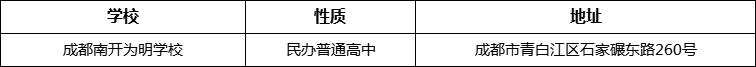 成都市成都南開為明學(xué)校地址在哪里？