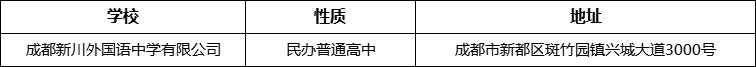 成都市成都新川外國(guó)語(yǔ)中學(xué)地址在哪里？