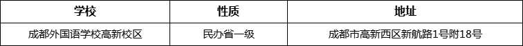 成都市成都外國語學(xué)校高新校區(qū)詳細(xì)地址、在哪里？