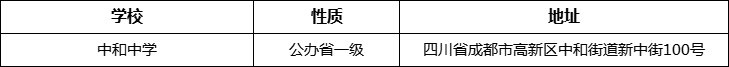 成都市中和中學(xué)詳細(xì)地址、在哪里？