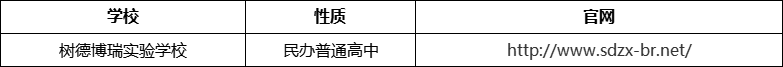 成都市樹德博瑞實驗學校官網(wǎng)、網(wǎng)址、官方網(wǎng)站