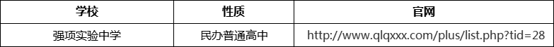 成都市強(qiáng)項(xiàng)實(shí)驗(yàn)中學(xué)官網(wǎng)、網(wǎng)址、官方網(wǎng)站