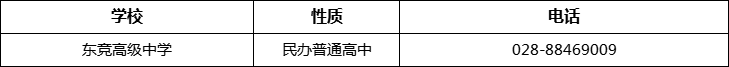 成都市東競(jìng)高級(jí)中學(xué)2022年招辦電話、招生電話是多少？
