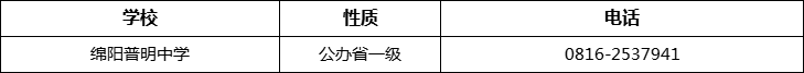 綿陽市綿陽普明中學(xué)2022年招辦電話、招生電話是多少？