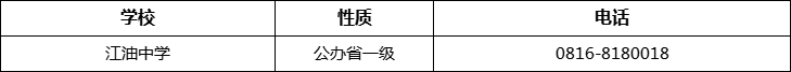 綿陽市江油中學(xué)2022年招辦電話、招生電話是多少？